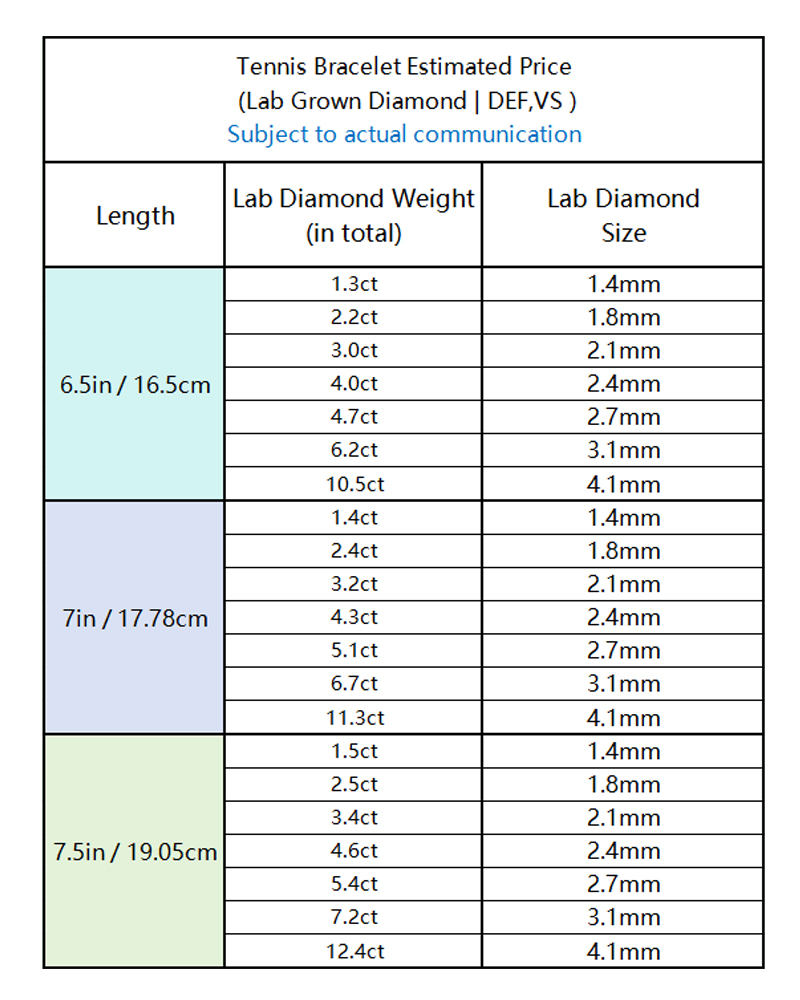 StarsGem 1.4-4.1mm Round Brilliant Cut Lab Grown Diamond 9K 10K 14K 18K Gold Tennis Bracelets
