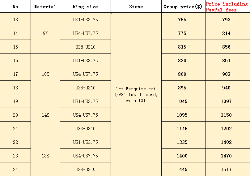 East-West Marquise Cut Diamond Ring Group Order